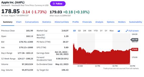 BBK Stock Price Today .